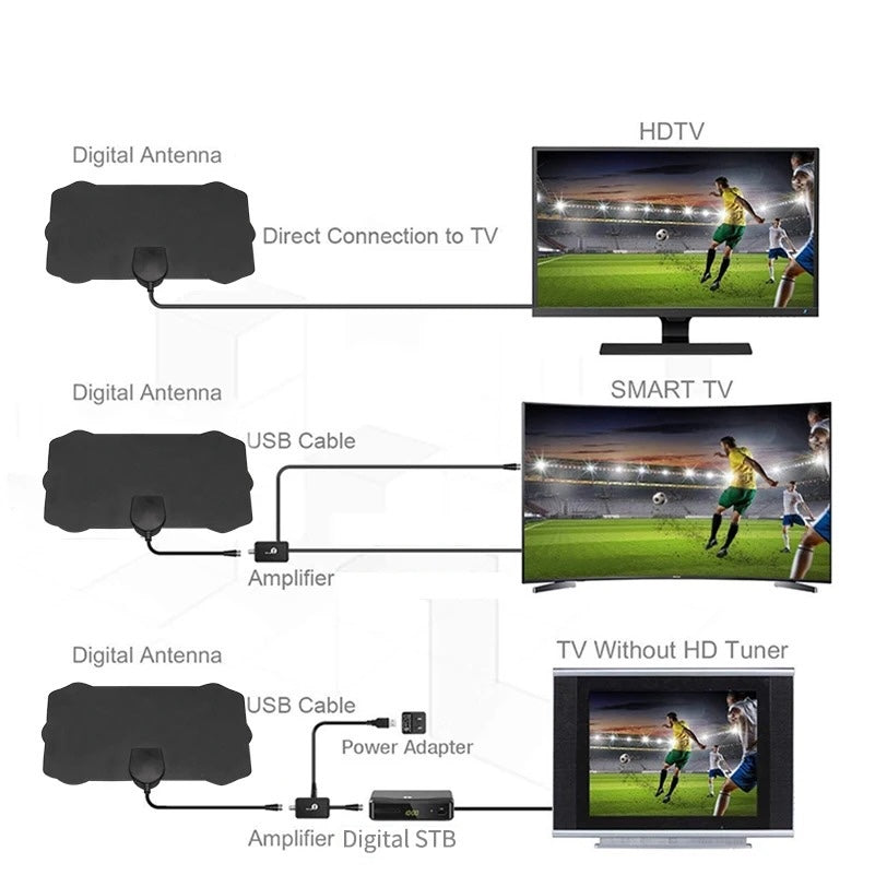Antenna TV HDTV Satellitare da Interno - Qualità d'Immagine 4K | Installazione Facile