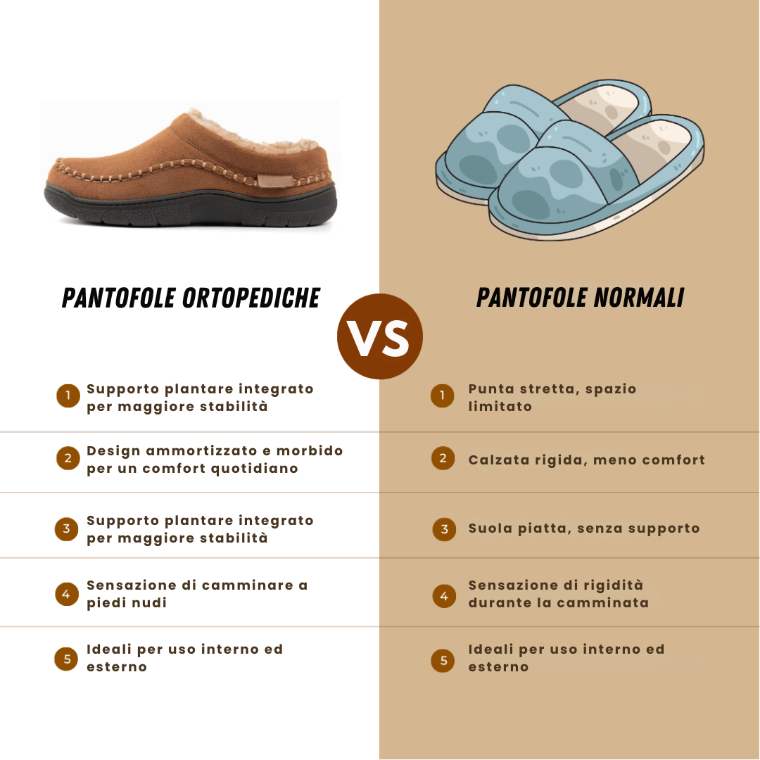 Pantofole ortopediche da uomo – Design con morbido supporto per l'arco plantare