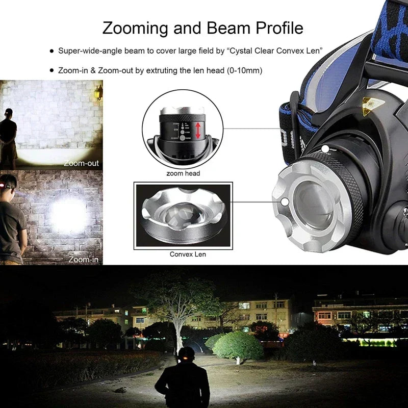 Lampada frontale a LED impermeabile ad alte prestazioni con zoom e batteria ricaricabile per attività all'aperto