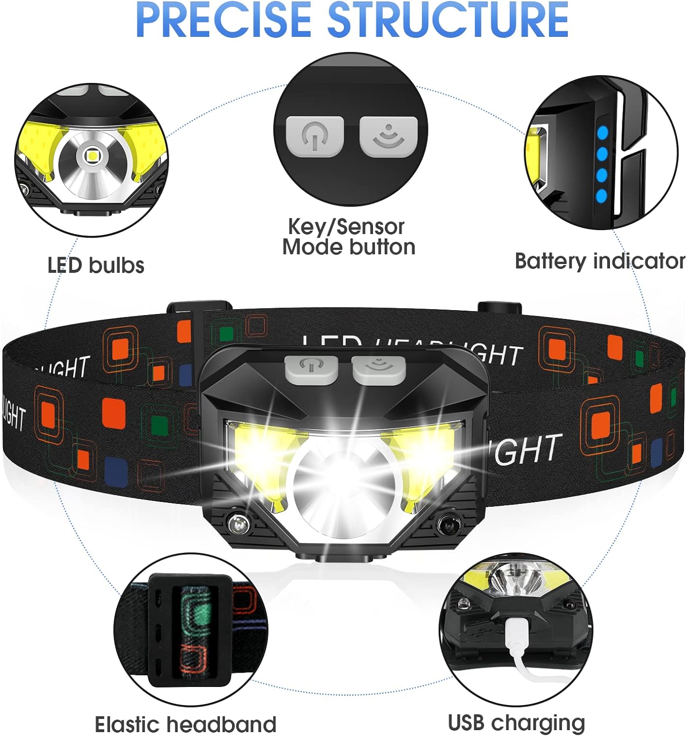 Lampada frontale a LED - ricaricabile, impermeabile, con sensore di movimento | Confezione da 2 pezzi