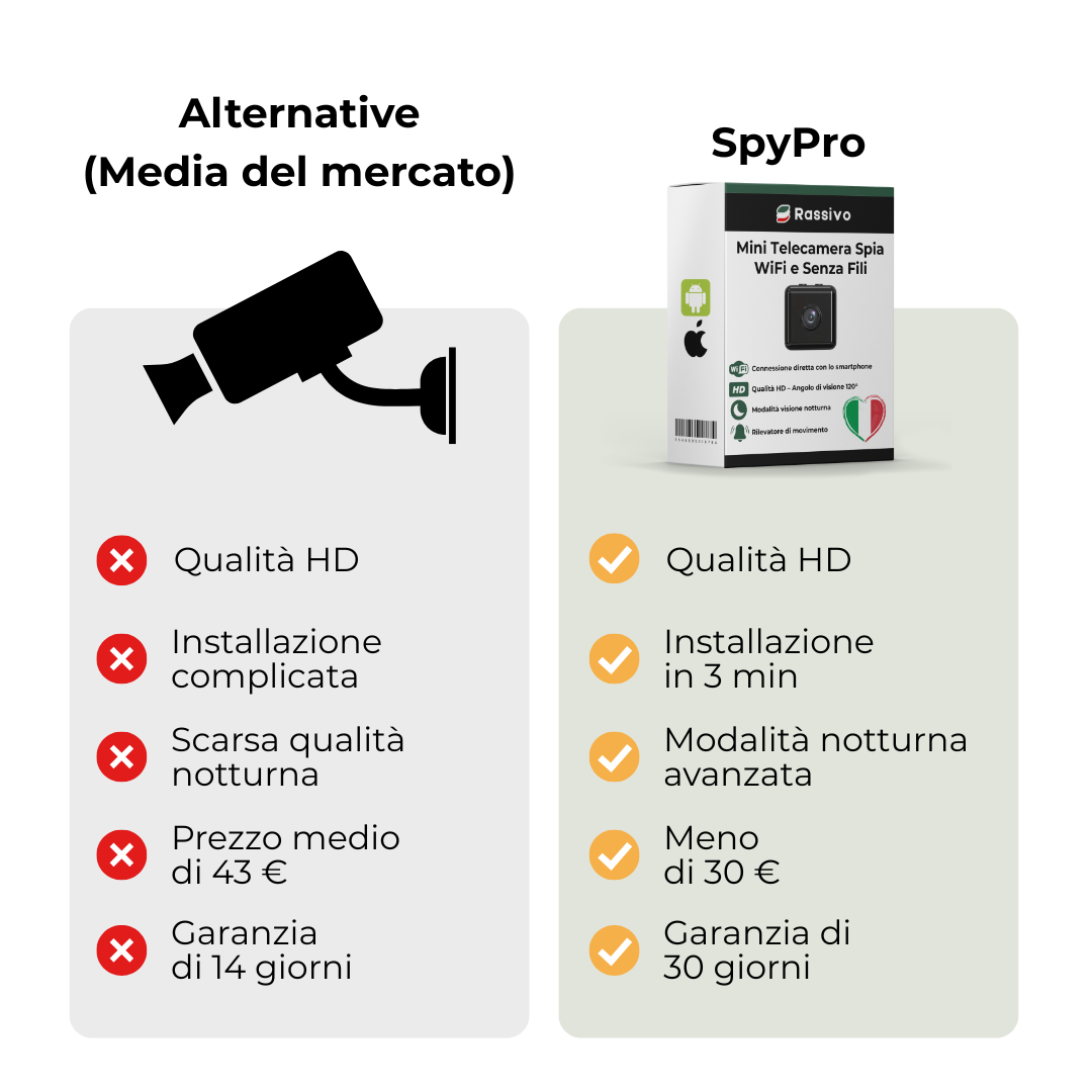 Mini telecamera spia senza fili con funzione di registrazione
