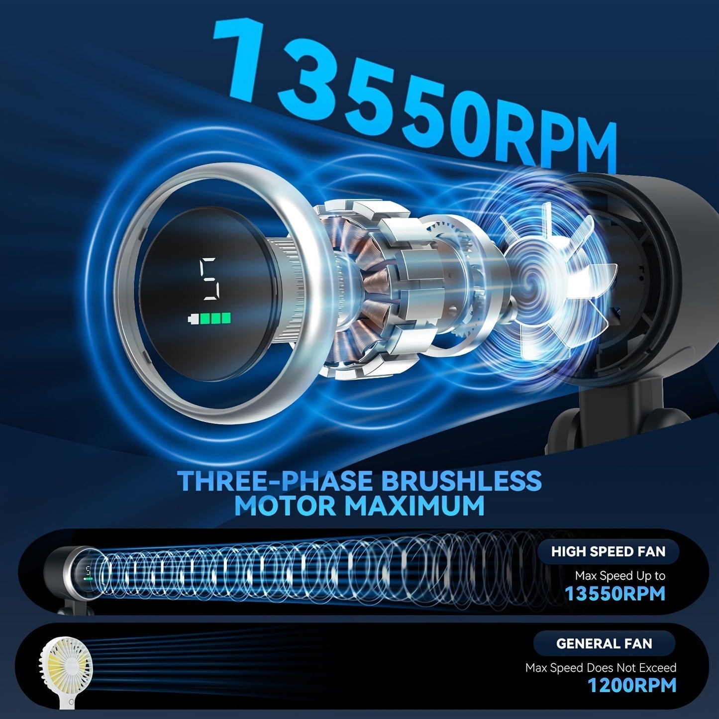Mini Ventilatore Portatile Turbo da 12 Ore con Luce LED - Ventilatore di Raffreddamento a Batteria con 5 Velocità, Tecnologia Air Turbo 3 in 1 - Design Compatto per Outdoor, Viaggi e Uso Quotidiano