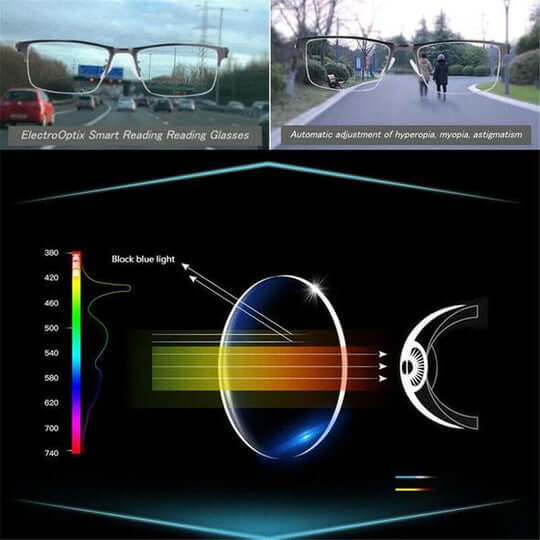 Occhiali intelligenti progressivi | Tecnologia multifocale | Nero