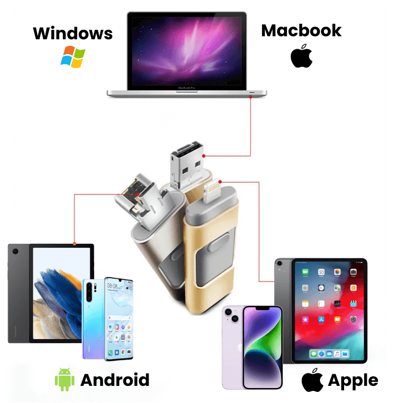 Pennetta USB per Backup Immediato di Foto e Video per Tablet e PC