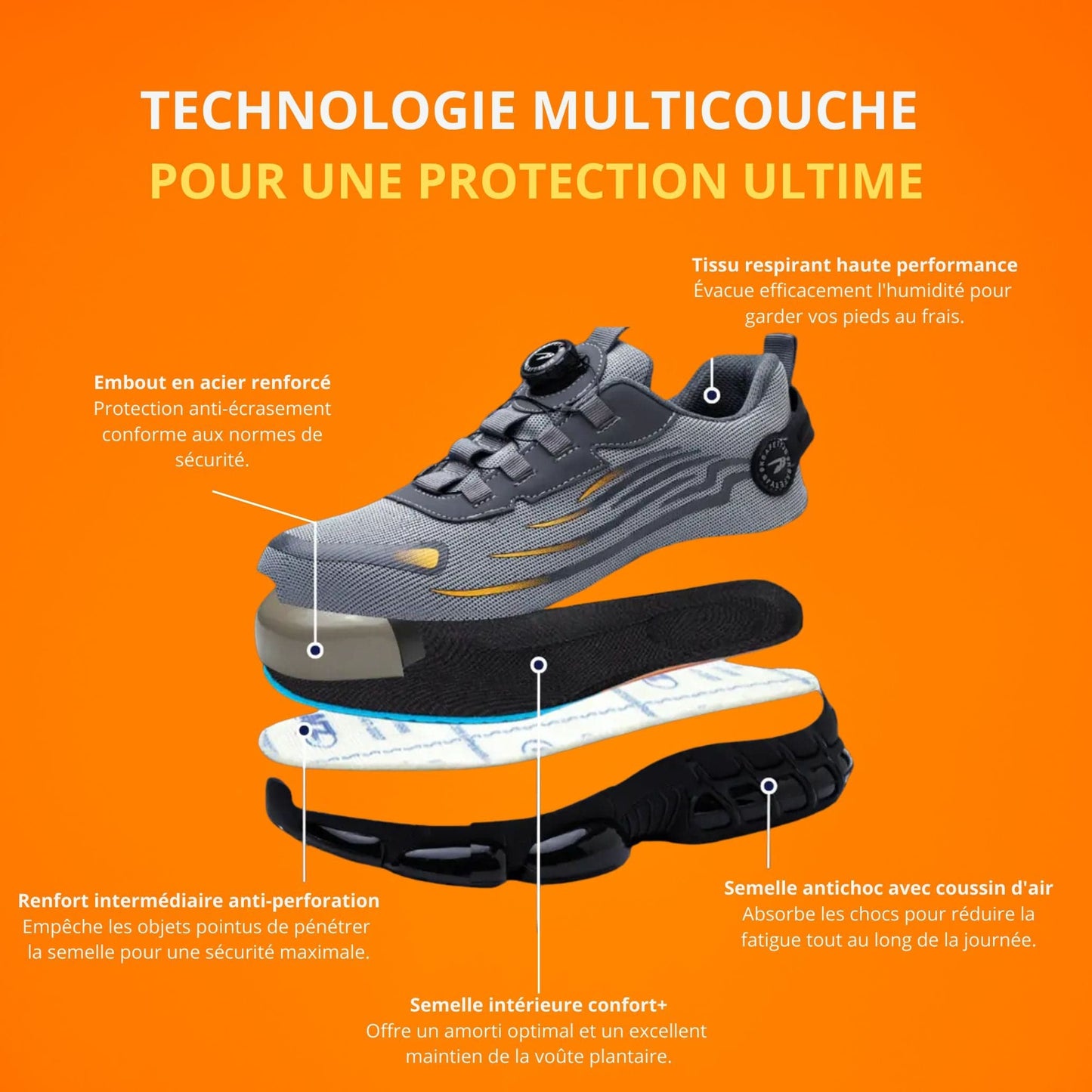 Scarpe antinfortunistiche – Leggere, antiscivolo, punta rinforzata, comfort ergonomico