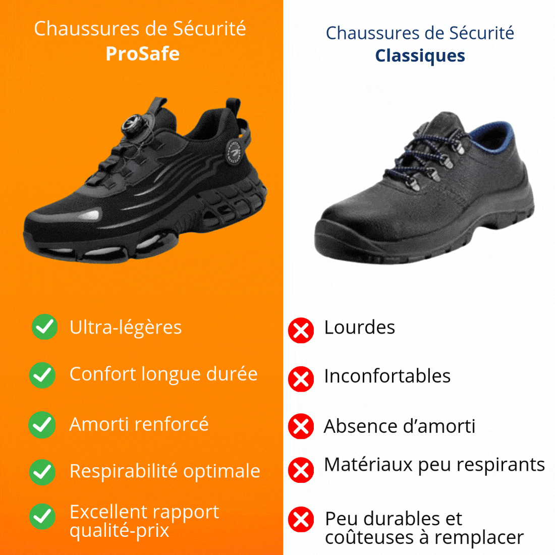 Scarpe antinfortunistiche – Leggere, antiscivolo, punta rinforzata, comfort ergonomico