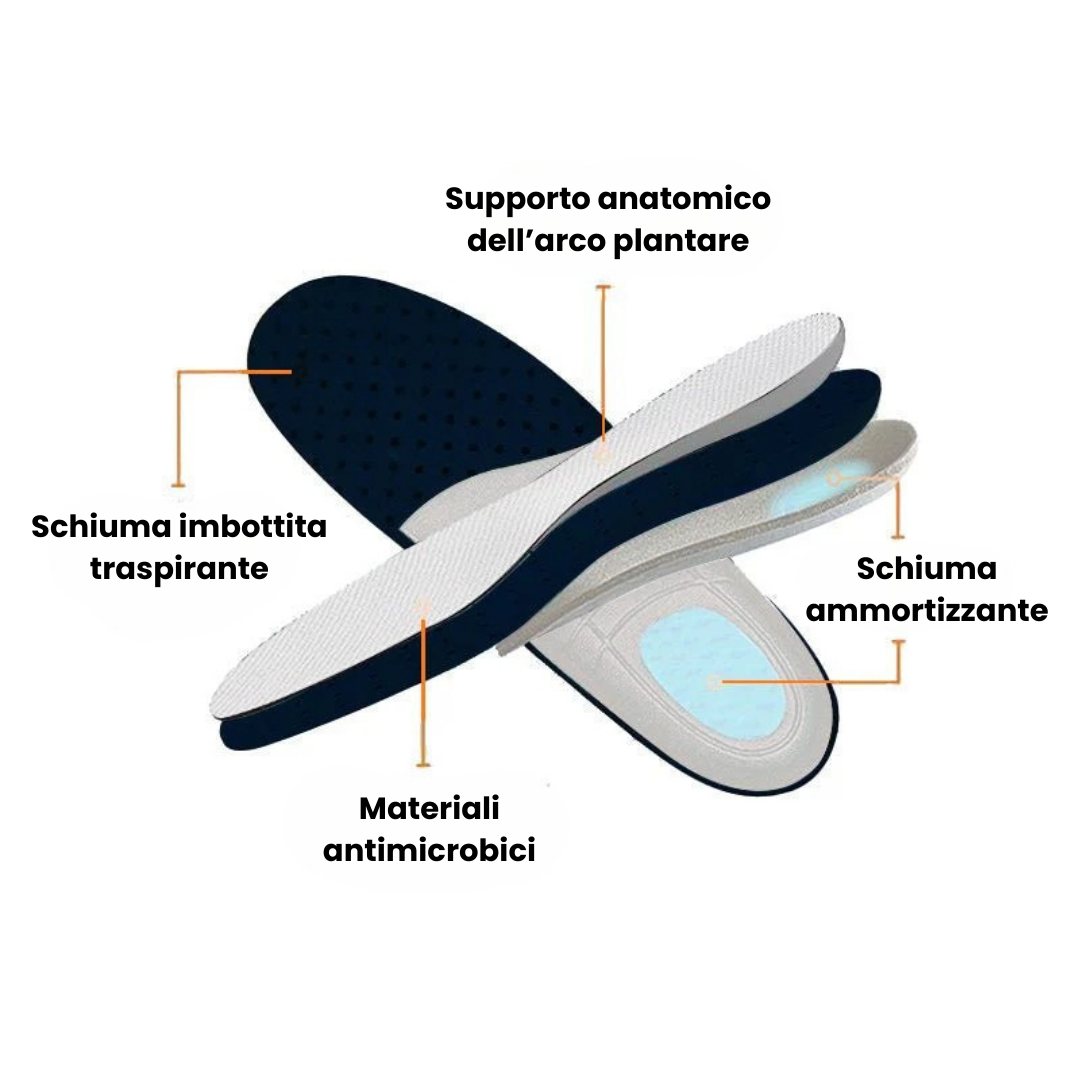 Scarpe Ergonomiche e Anatomiche Antidolore per Piedi Sensibili