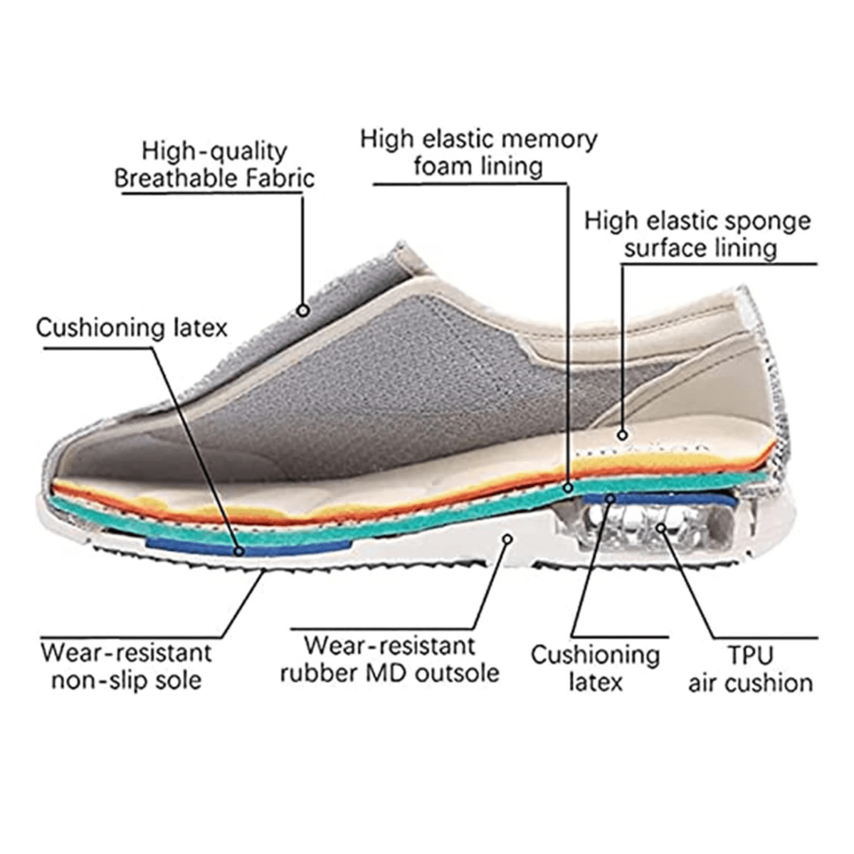 Scarpe per diabetici a pianta extra larga in memory foam – Sollievo dalla pressione e confortevoli