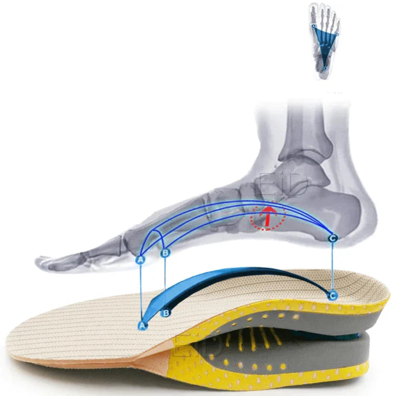 Solette ortopediche in gel con supporto