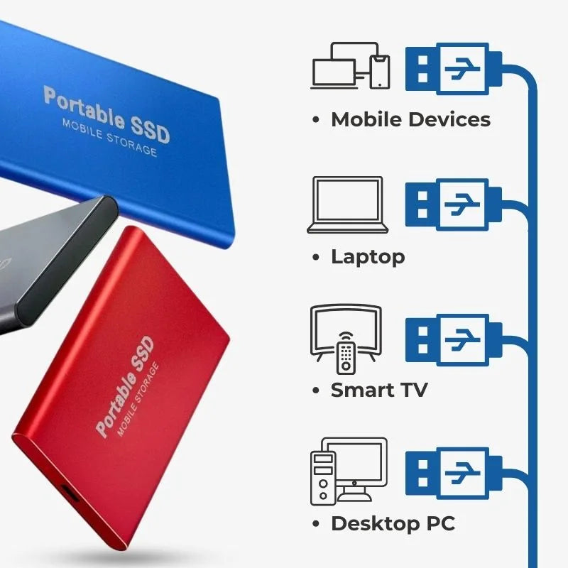 SSD Esterno Ultra Rapido – Archiviazione Portatile USB 3.1 (Fino a 128 GB)
