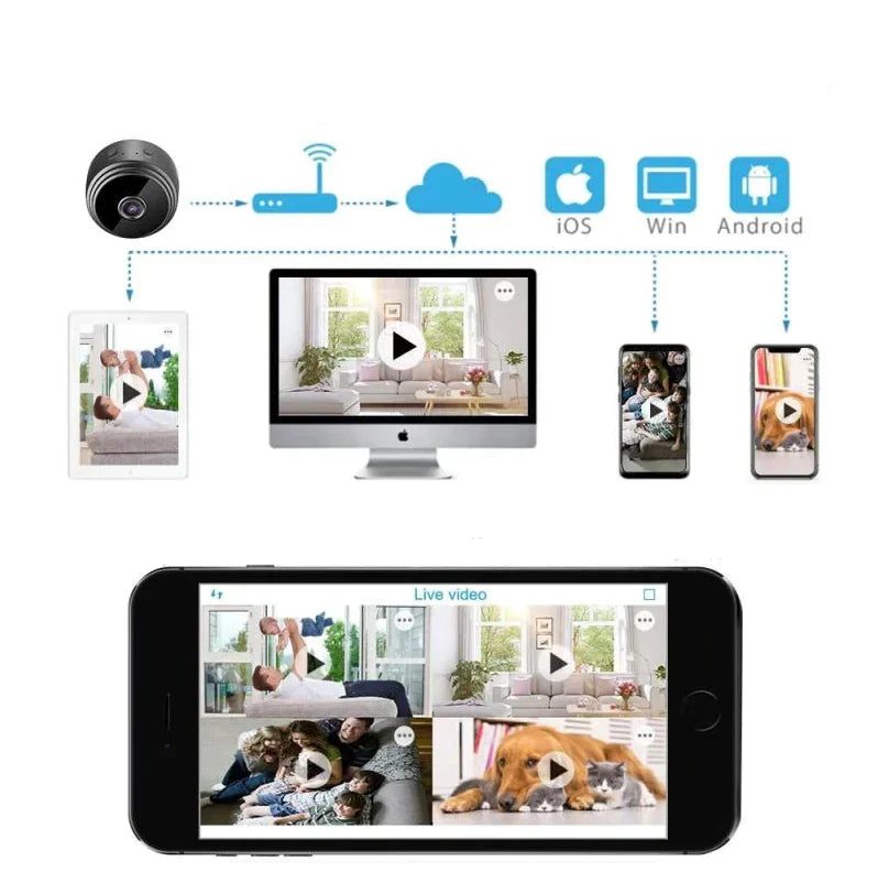Telecamera Senza Fili WiFi 1080P con Visione Notturna