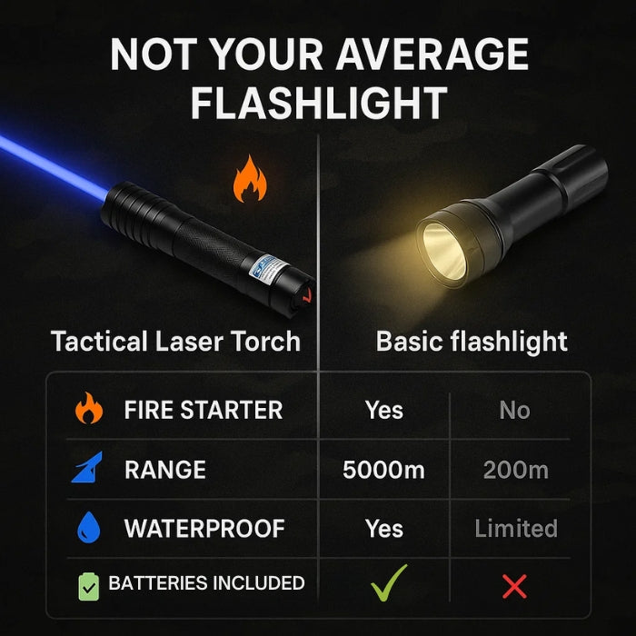 Torcia laser ad alta intensità impermeabile per sopravvivenza all'aperto